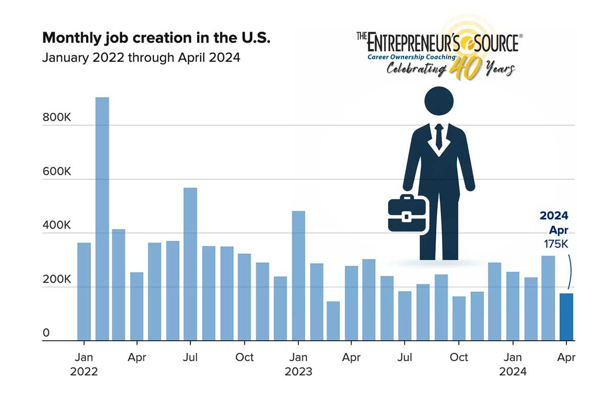 Monthly-Job-Creation-in-the-US-1200px | Gabriel Naranjo